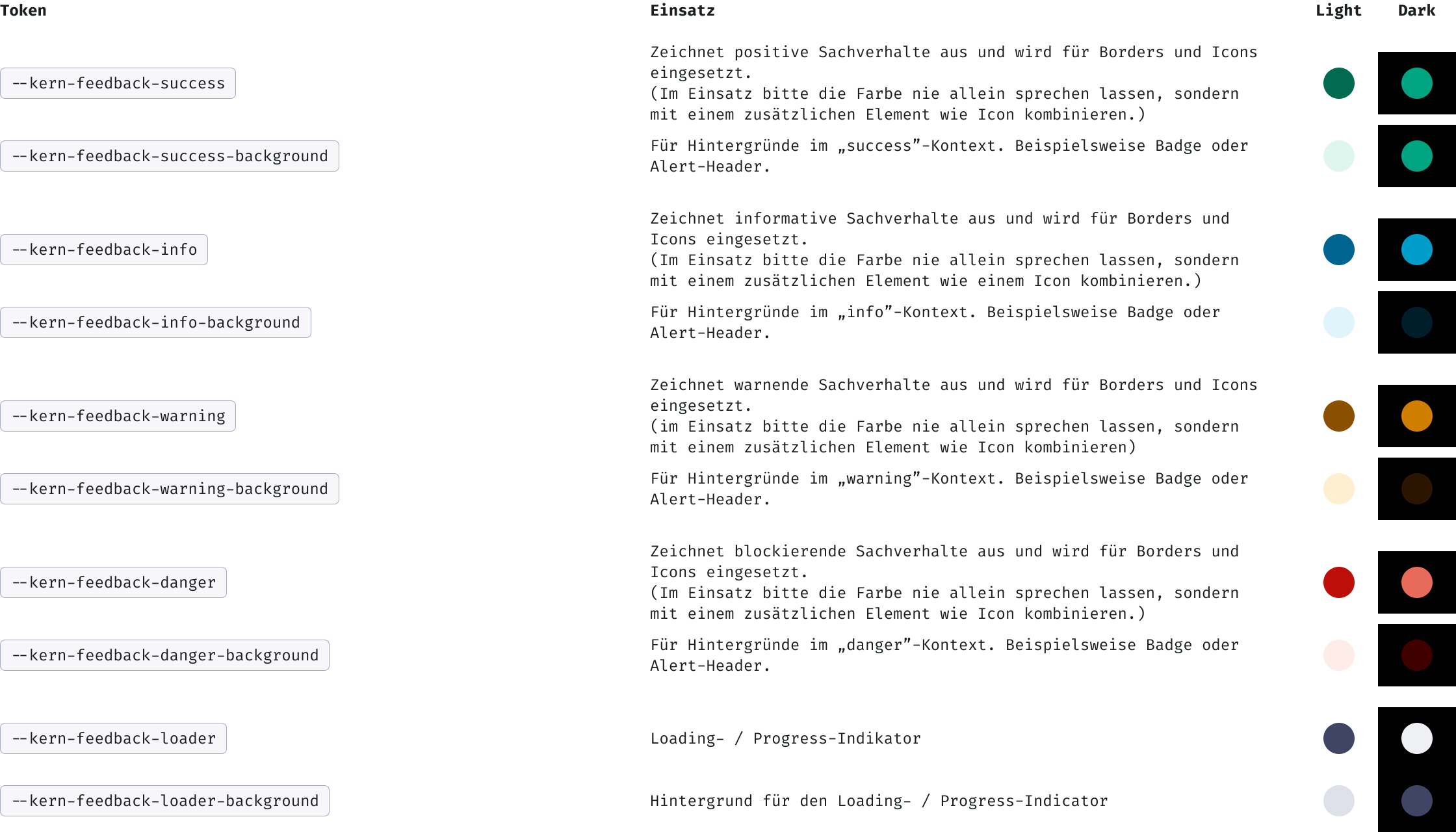 Action State Token Tabelle.